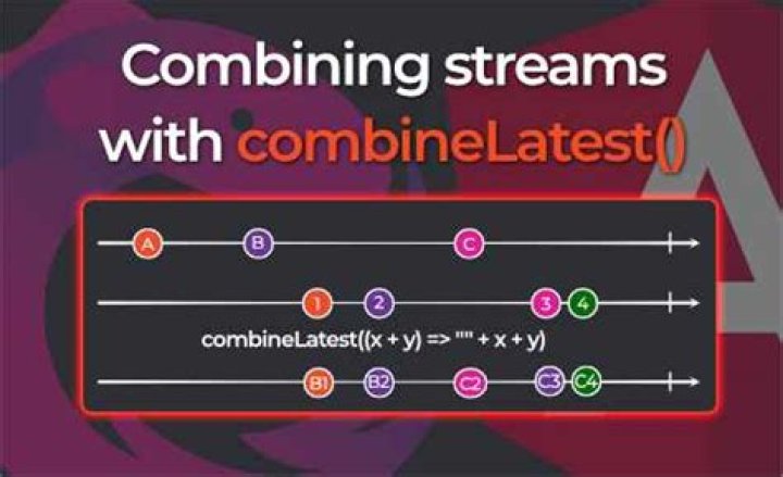 How to use combineLatest with filter in certain observable?