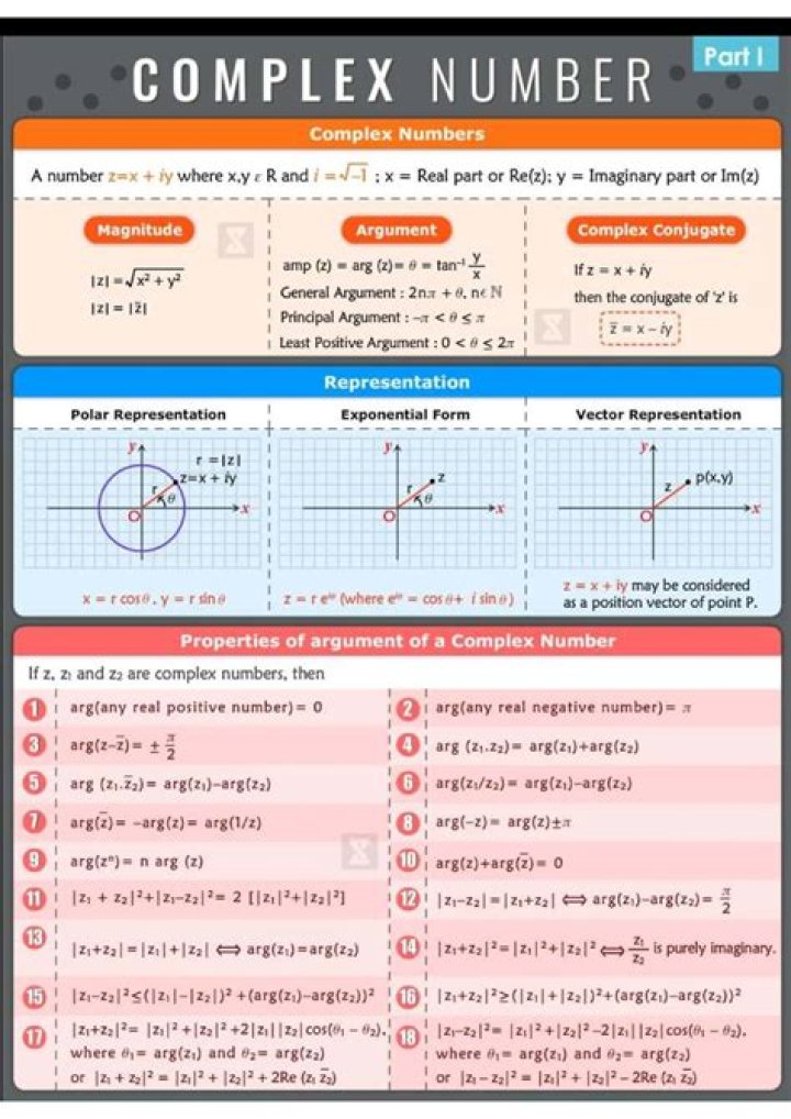 How to use complex number 