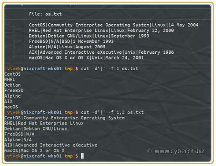 how to use cut command -f flag as reverse