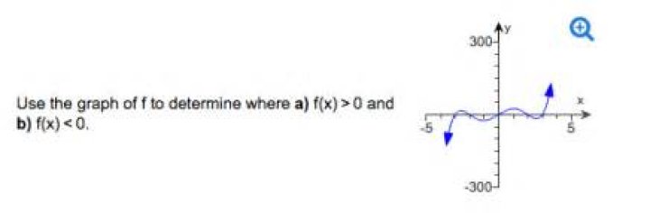 How to use graph to determine where f(x) > 0 and f(x) < 0 [closed]