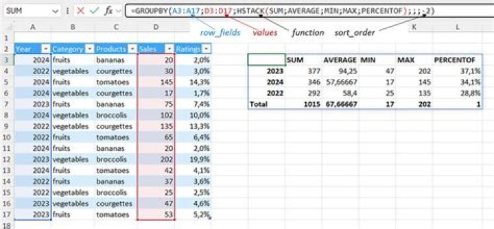 How to use group_by to compare averages between groups