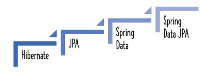 How to use hibernate @DynamicUpdate with spring data jpa?