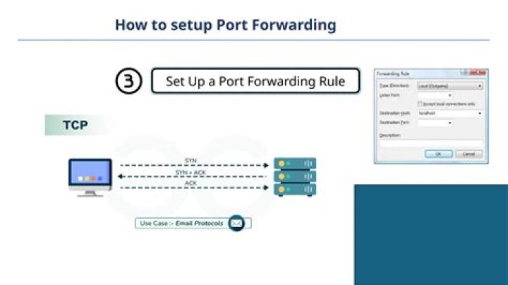 how to use libminiupnpc to setup port forwarding
