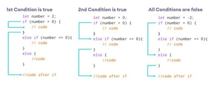 How to use OR condition in a JavaScript IF statement?