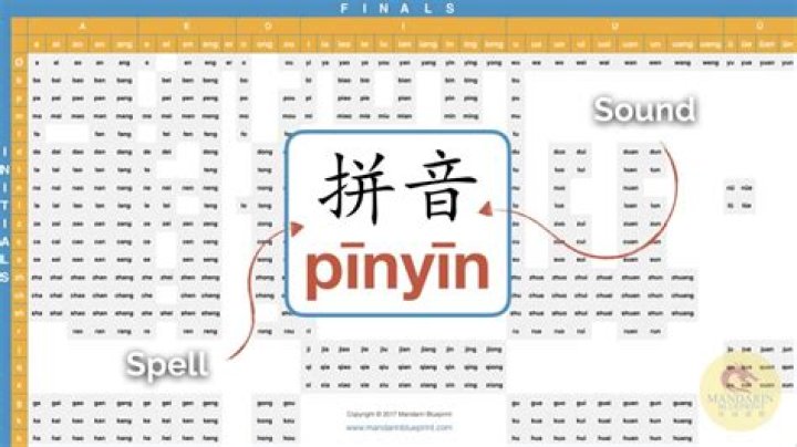 How to use pinyin tone to filter the list of Chinese Characters with ibus?