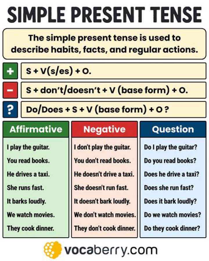 How to use simple examples to explain $^nC_r$ and $^nP_r$.