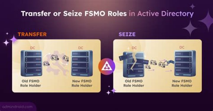 How to use sz to transfer directory?