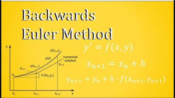 How to use the Backwards Euler Method