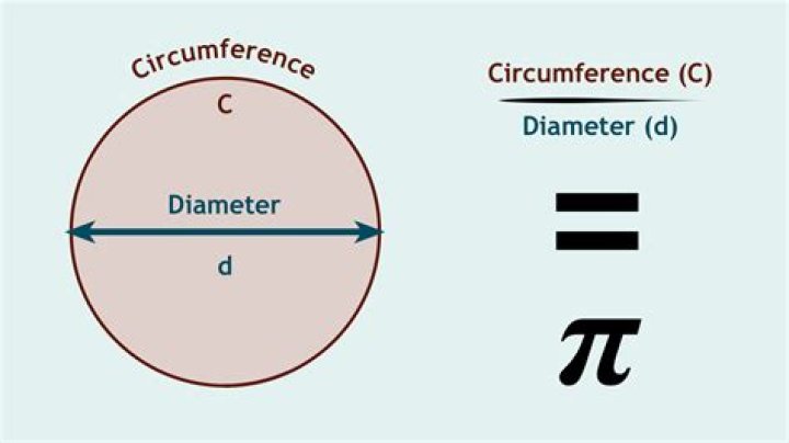 How to use the PI constant in Dart