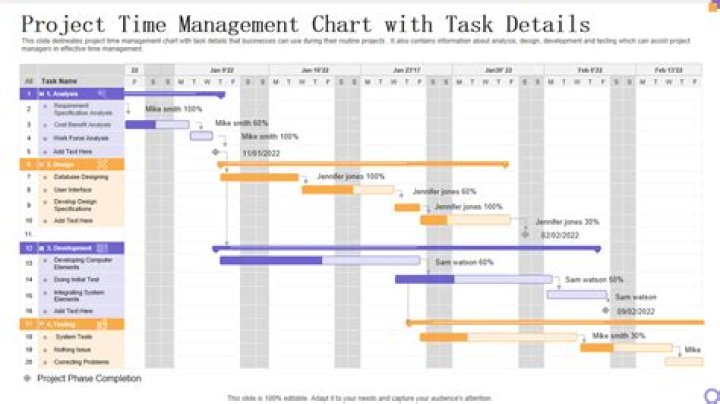 how to use timechart for datamodel with tsats and prestats set to true in splunk