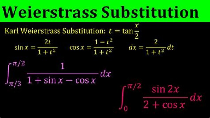 How to use Weierstrass test?