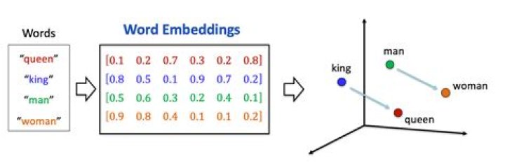How to use word2vec to calculate the similarity distance by giving 2 words?