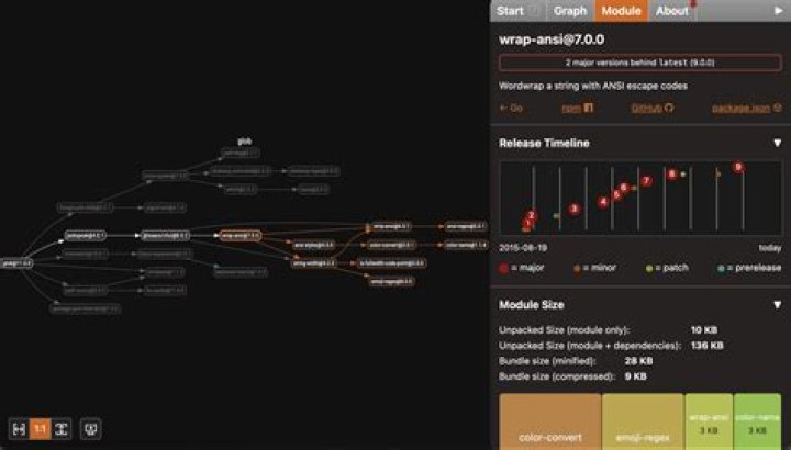 How to view the dependency tree of a given npm module?