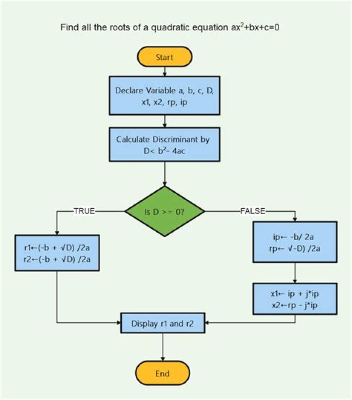 How to write an algorithm as an equation?