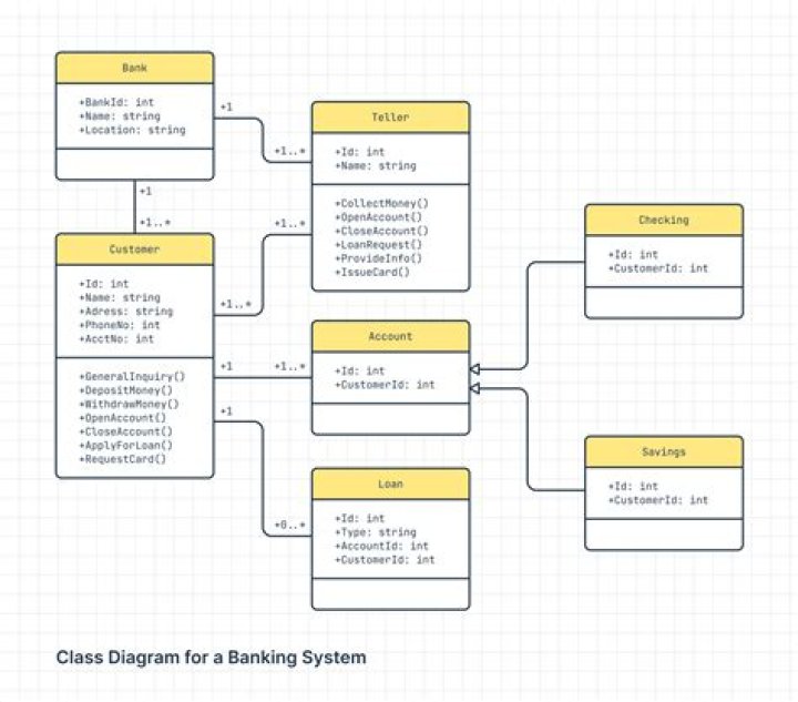 How to write class that simulating Gaxios error?
