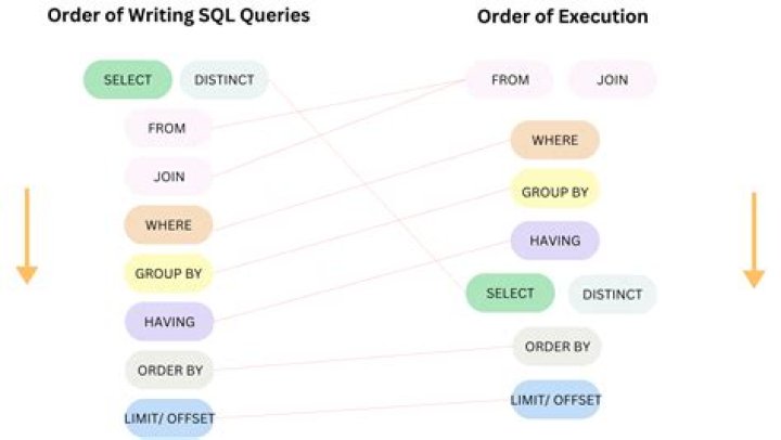 How to write complex sed query which got special char
