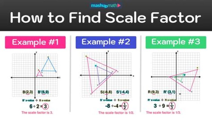 How would I find the scale factor of a dilated figure on a coordinate plane?