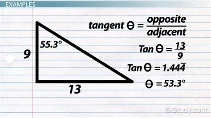 How would you calculate the Tangent without a calculator? [duplicate]