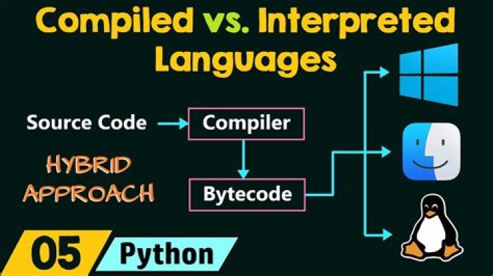 How would you list the available functions etc contained within a compiled library?