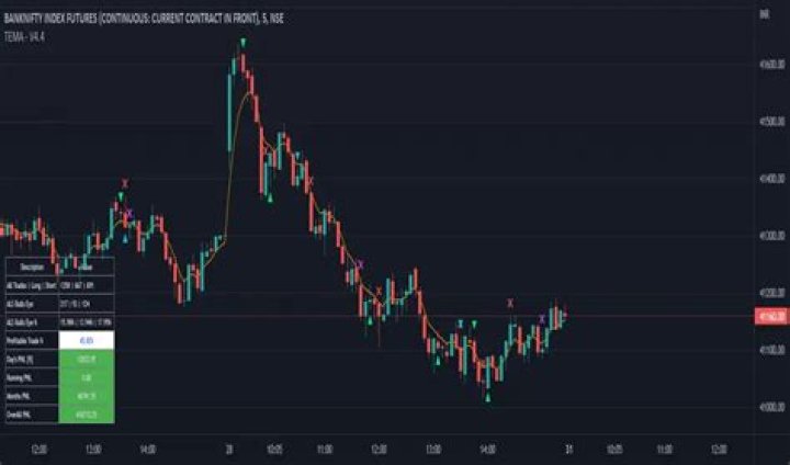 HQ Indicator