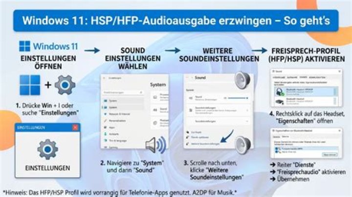 HSP/HFP