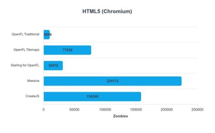 html5 on chromium