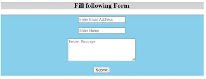 HTML5 textarea placeholder not appearing