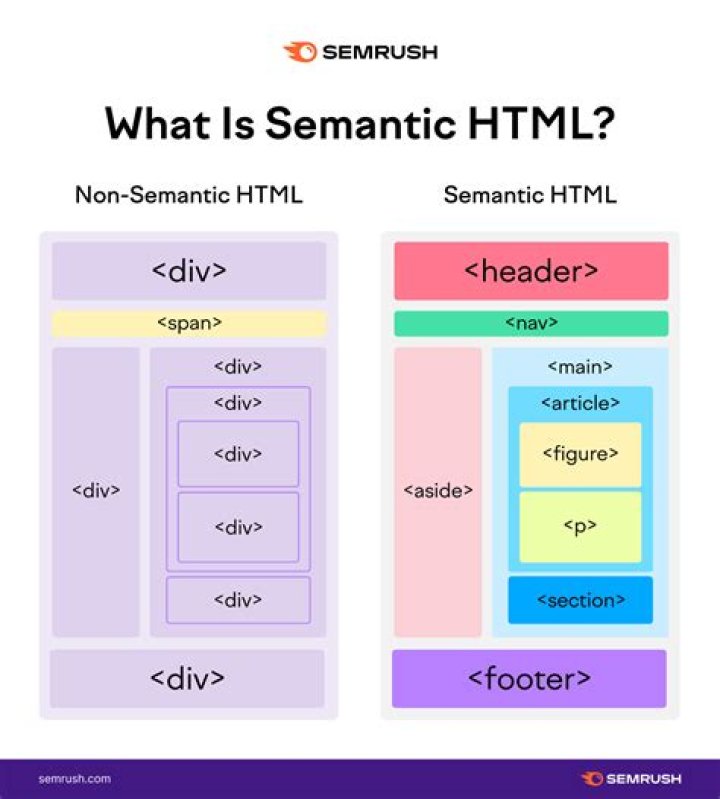 HTML