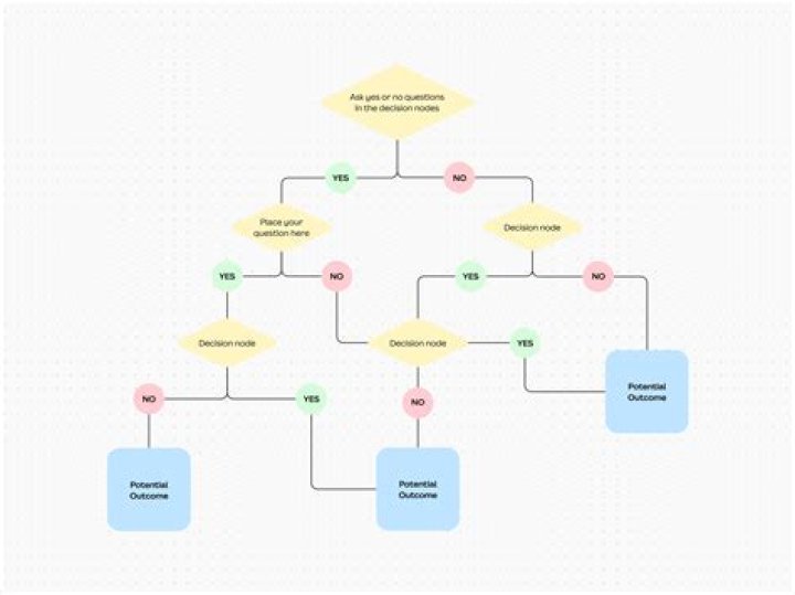 HTTP 1.1 decision diagram