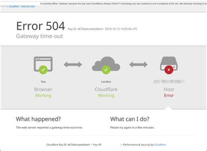 HTTP Status 504