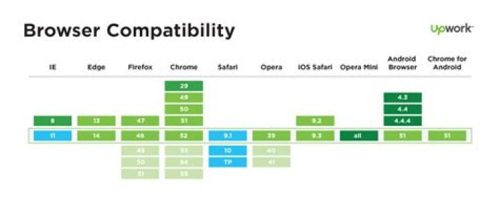 HTTP/2 browser support