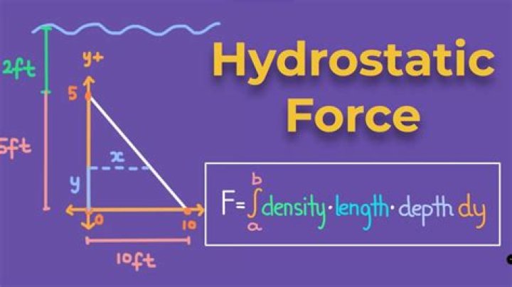 Hydrostatic Force on Triangle