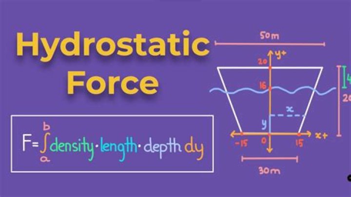 Hydrostatic force problem with trapezoids?
