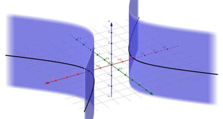 Hyperbolic cylinder