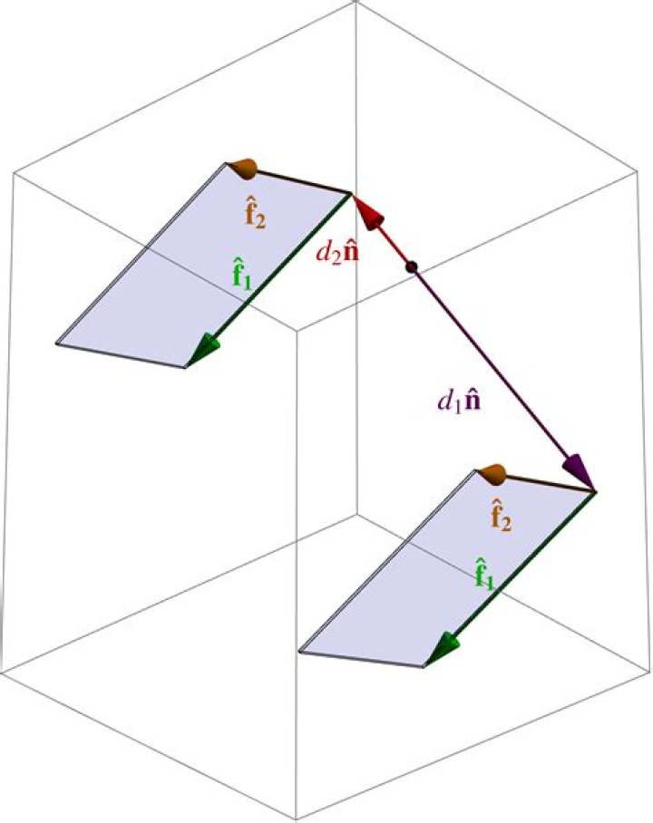 hyperplanes
