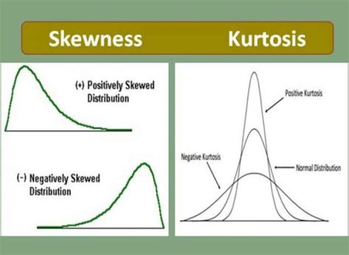 Hypothesis Testing Skewness and/or Kurtosis in R