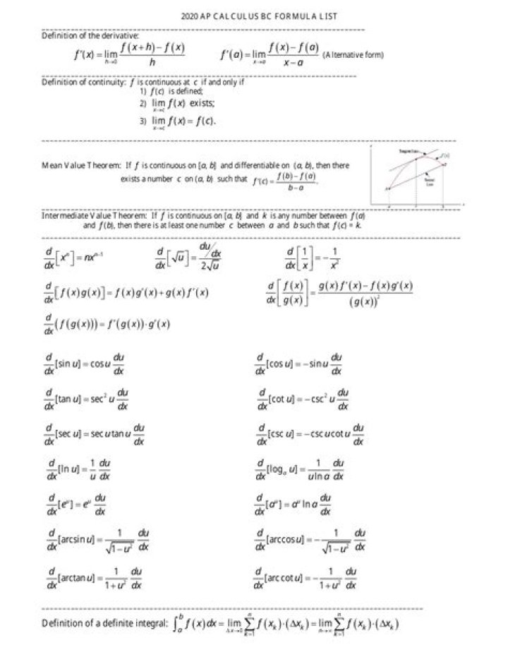 I'd like to teach myself Algebra 2 through Calculus BC, where could I start?