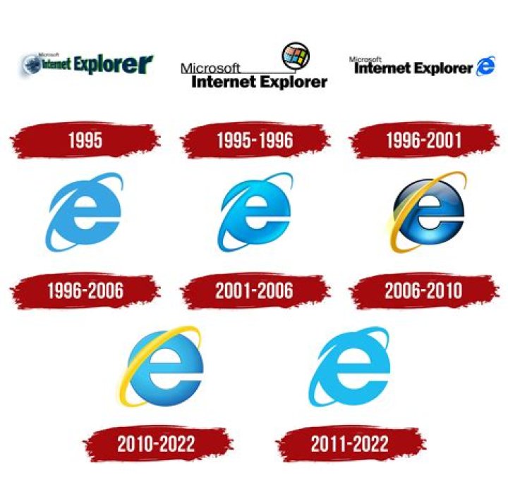 I'm running windows 10 and need Internet Explorer 5.5 or 6.0 to see images
