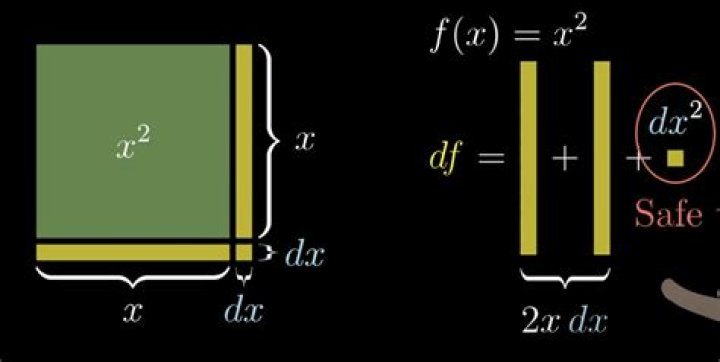 I'm trying to prove the derivative of $\sqrt{x}$ using geometry.