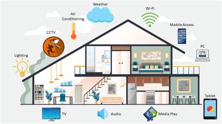 I have a smart home with a lot of wifi connected devices. Is there a limit to how many I can have?