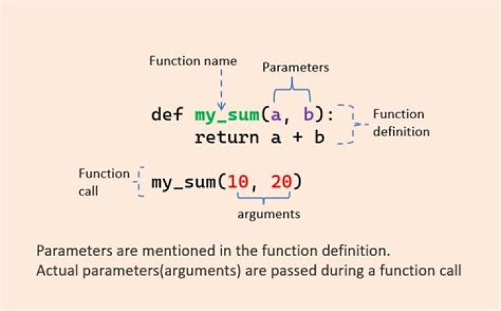 I have to write a function that has two arguments(two lists of numbers, and returns its inner product), without using list comprehension, any ideas?