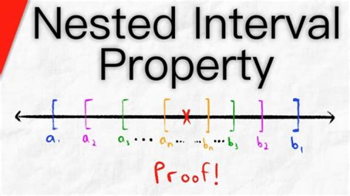 I need help understanding the Nested Interval Property