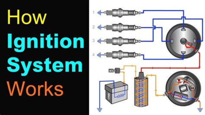 I need to make an Ignition Communication with a Database