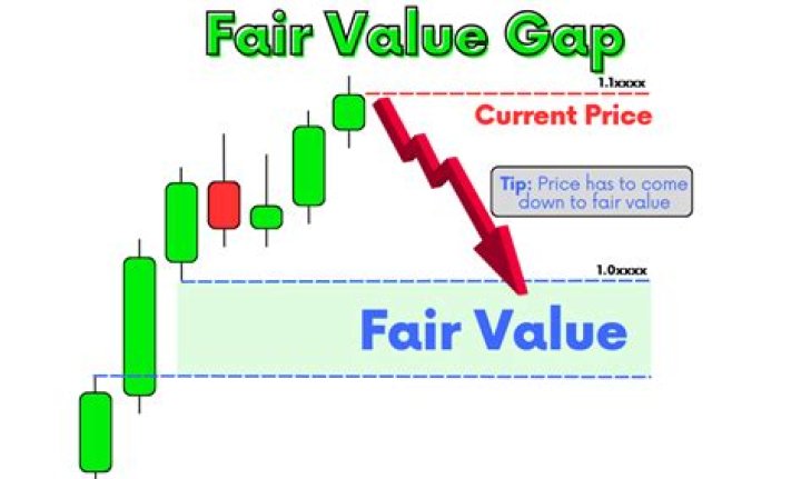 I pick a number n, if you guess it, I pay you $n. What is the fair value of the game?