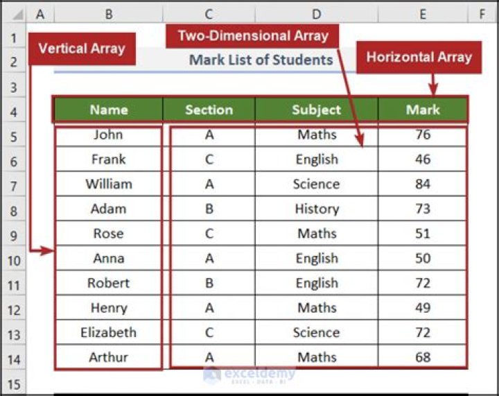i want to make an array int with size 500 and fill