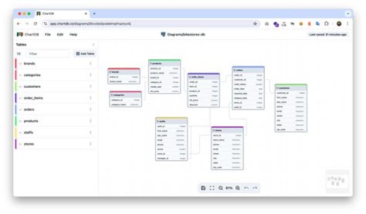 IDE for Symfony (PHP) which is able to manage Vagrant VM's over SSH