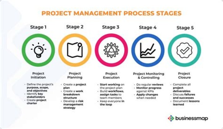 Idea behind defining a Projective System