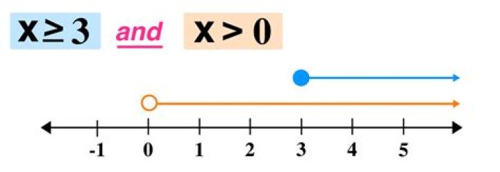 Ideal in Q[x] is equal to Q[x]