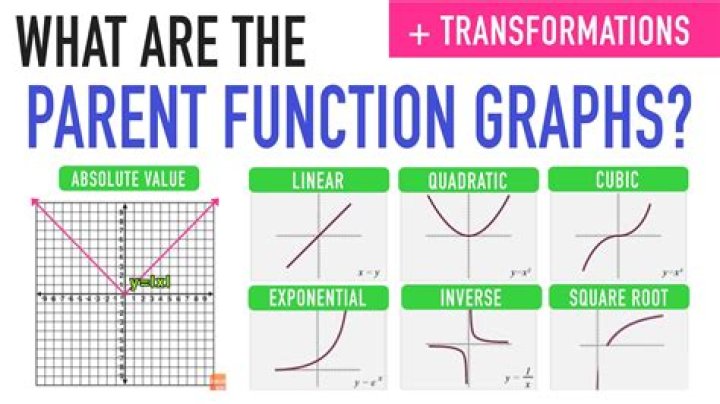 Identify the parent function $g(x)=\sqrt {-x+2 }$