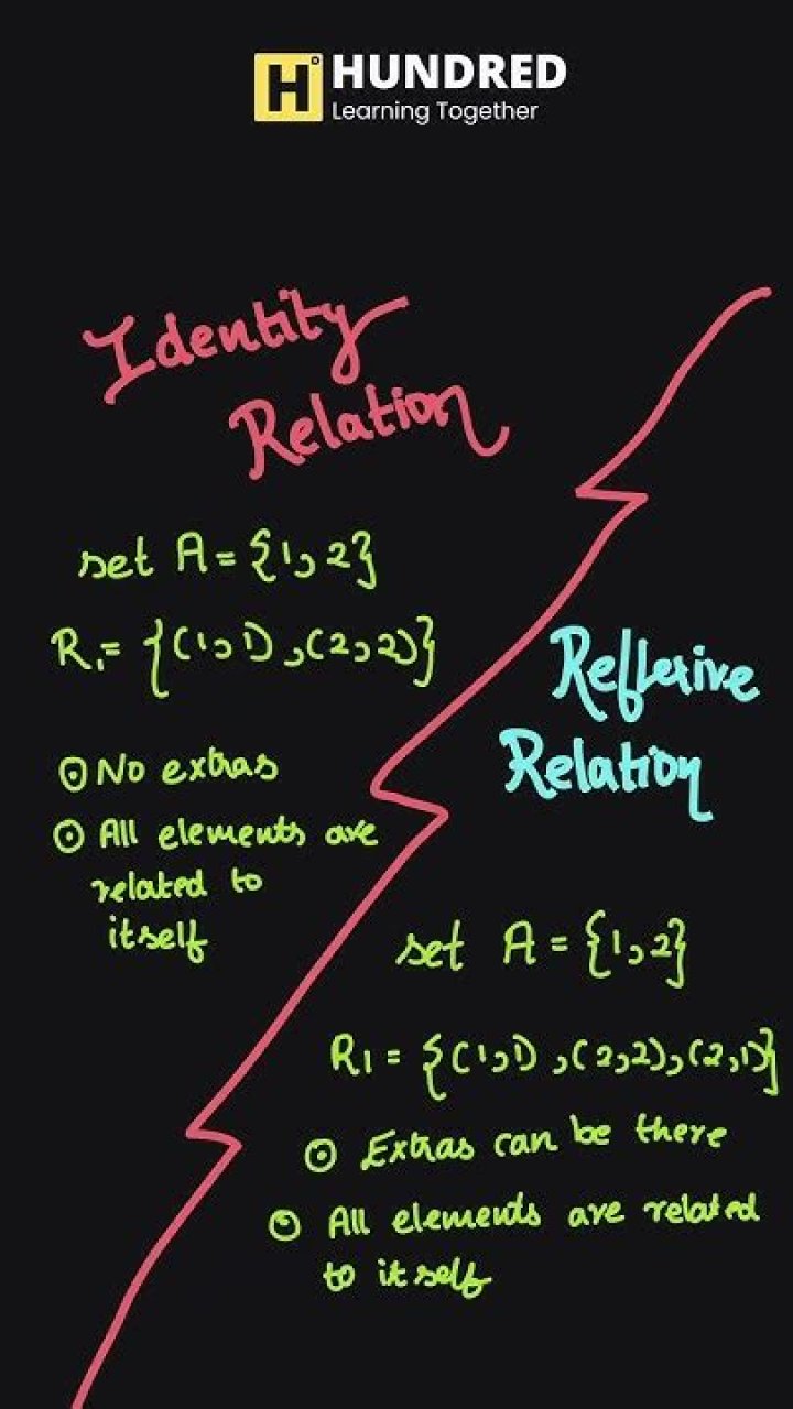 Identity relation vs Reflexive Relation